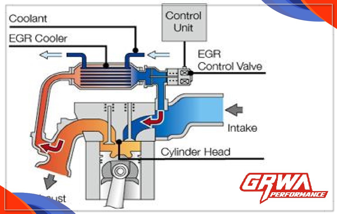 Popular science What are the new terms EGR, DOC, DPF, and SCR emerging